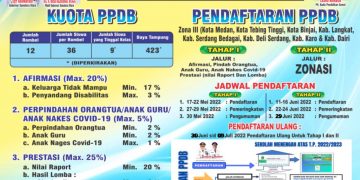 PPDB 2022