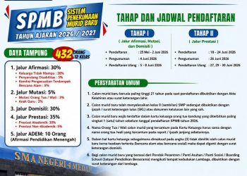 SPMB 2026