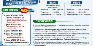 SPMB 2026